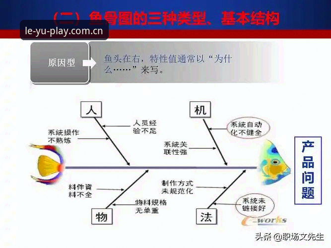 优化乐鱼平台体验的5个关键步骤与策略分析