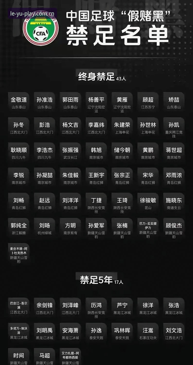 足协第三批禁足名单公布，中国足球如何重获球迷信任？
